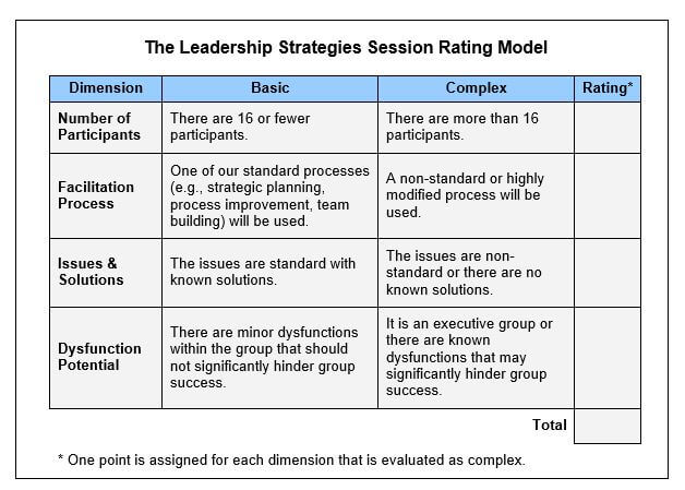 DifficultyRatingModel_LeadershipStrategies