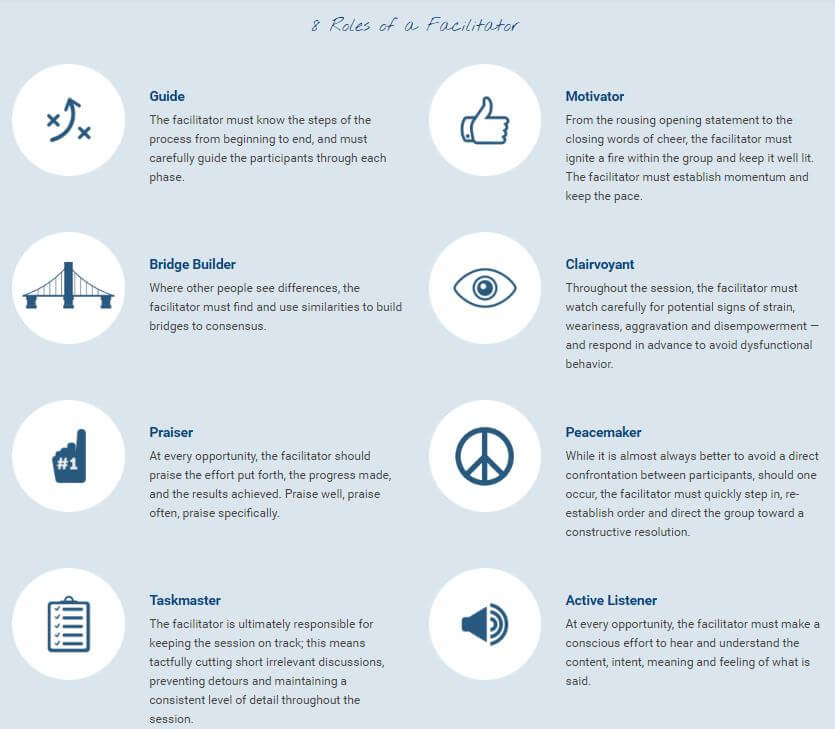 Leadership Strategies Blog Archive Tuesday s Master Facilitation Tip Leadership Strategies Blog Archive Tuesday s Master Facilitation Tip