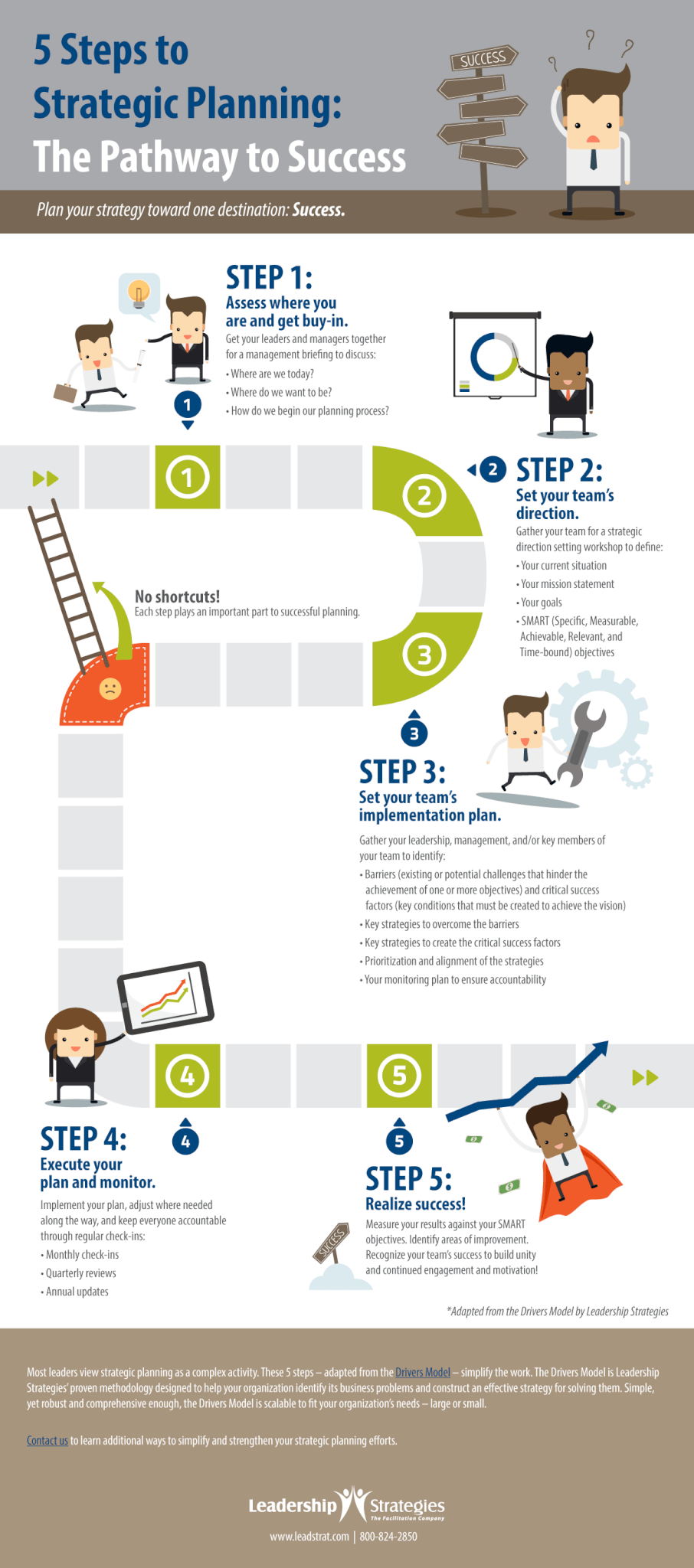 What Is A Pathway To Success _ 5 Philosophies That Will Help You on ...